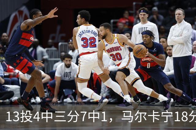 13投4中三分7中1，马尔卡宁18分9板难救爵士
